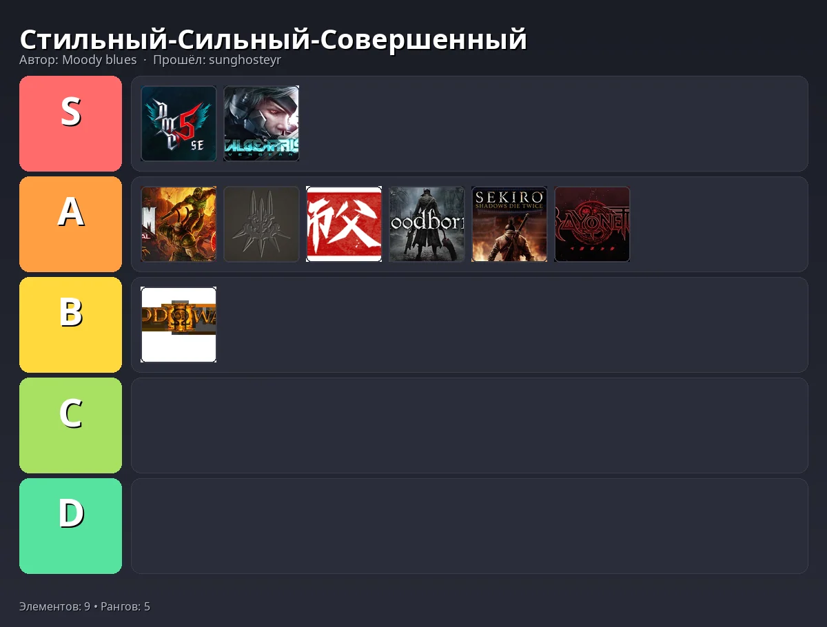 Тир-лист результат