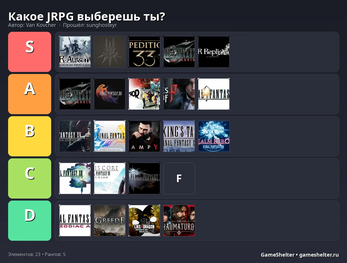 Тир-лист результат