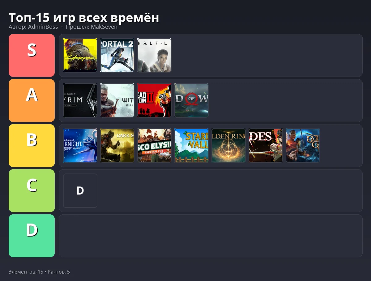 Тир-лист результат