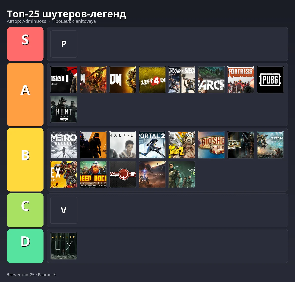 Тир-лист результат