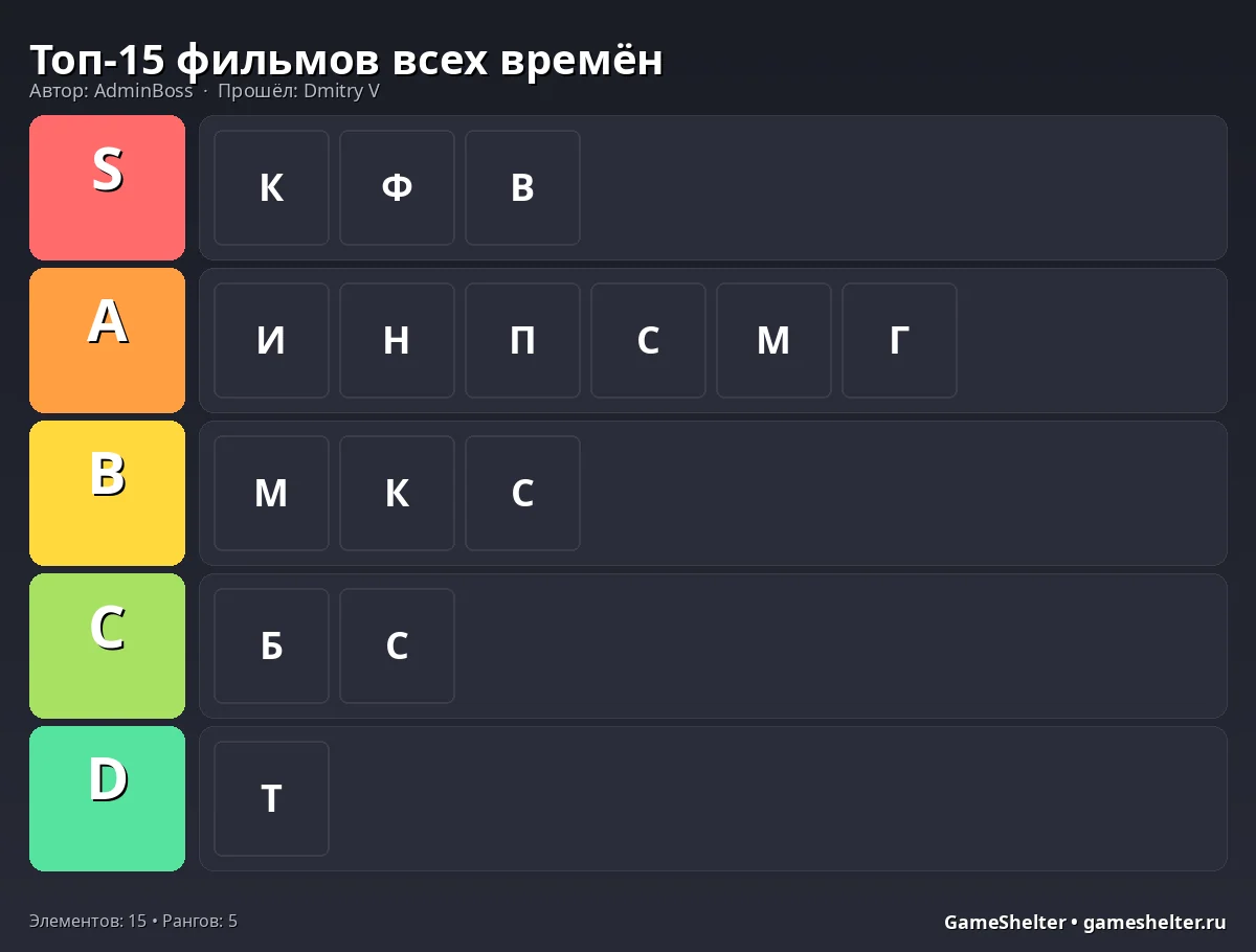 Тир-лист результат