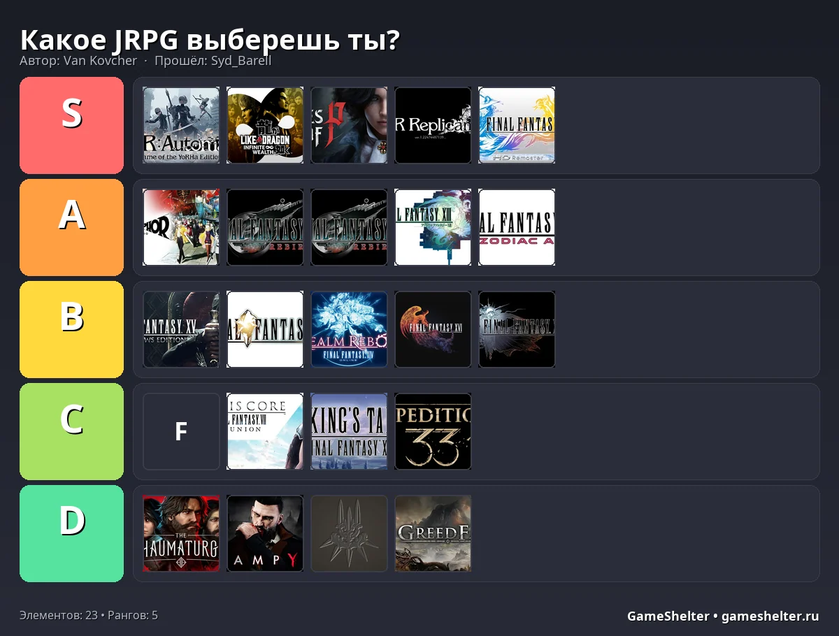Тир-лист результат