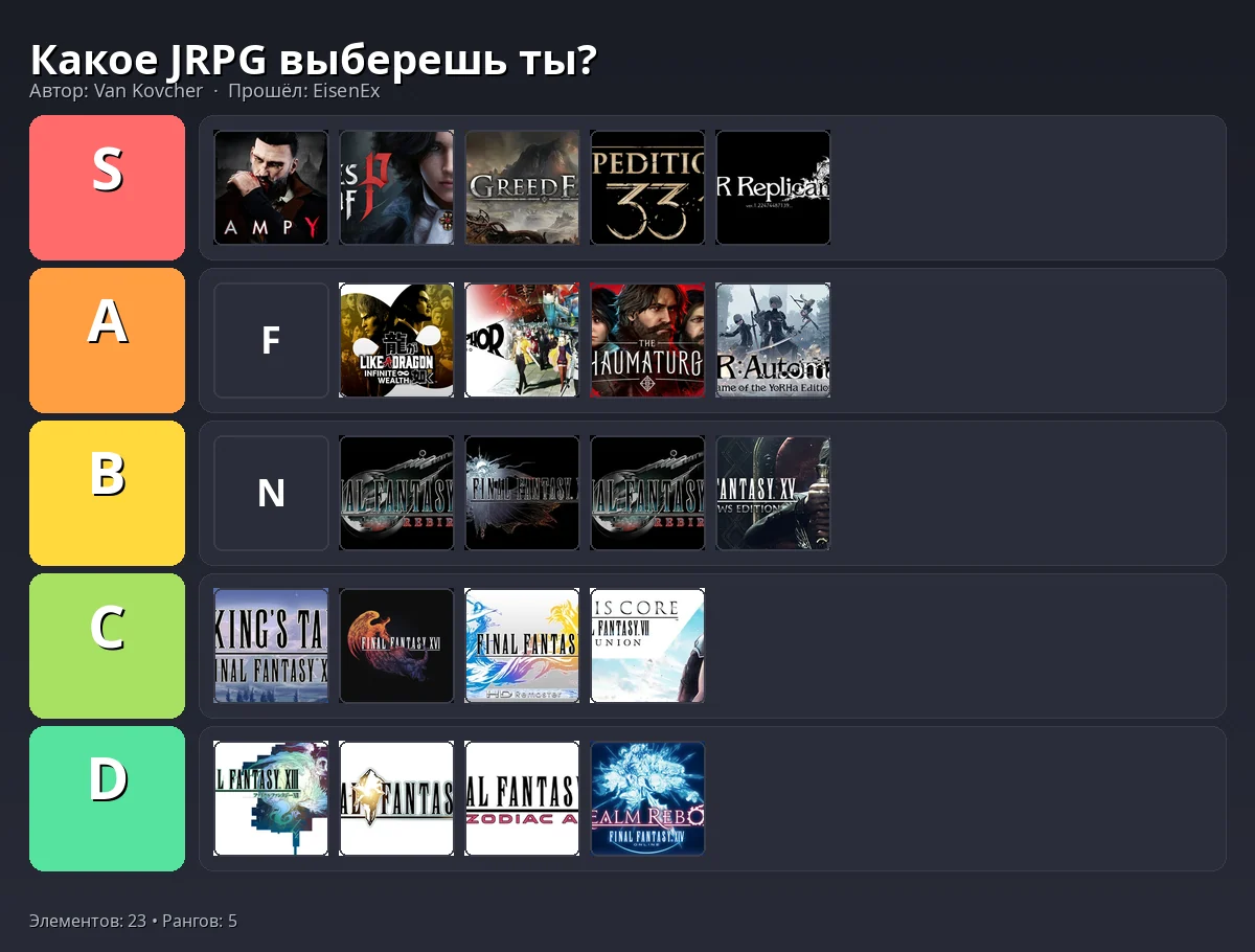 Тир-лист результат