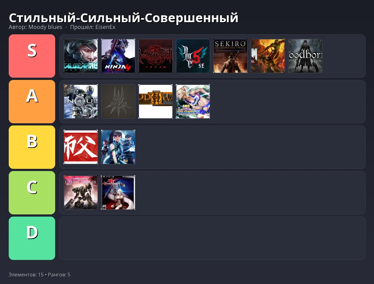 Тир-лист результат