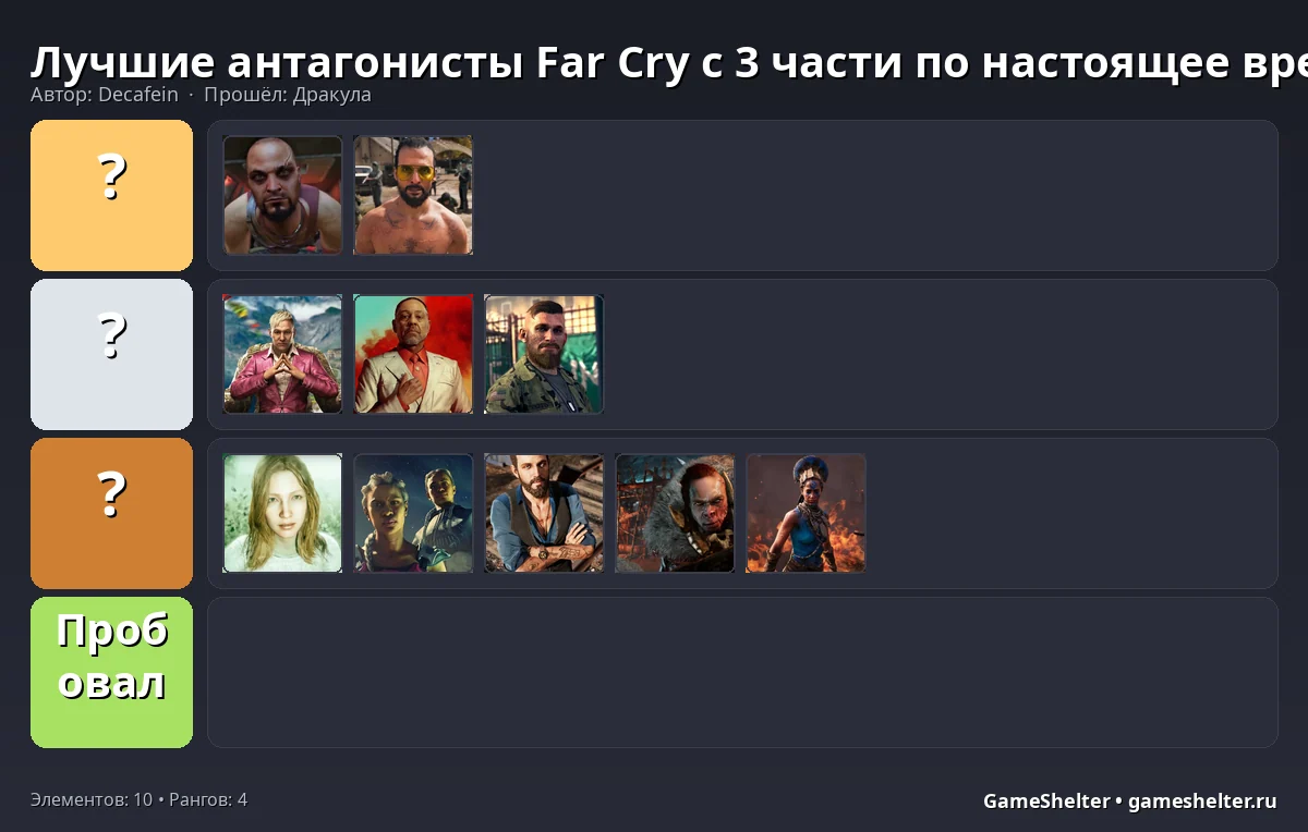 Тир-лист результат