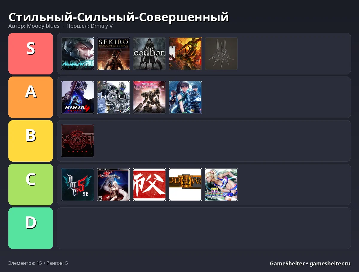 Тир-лист результат