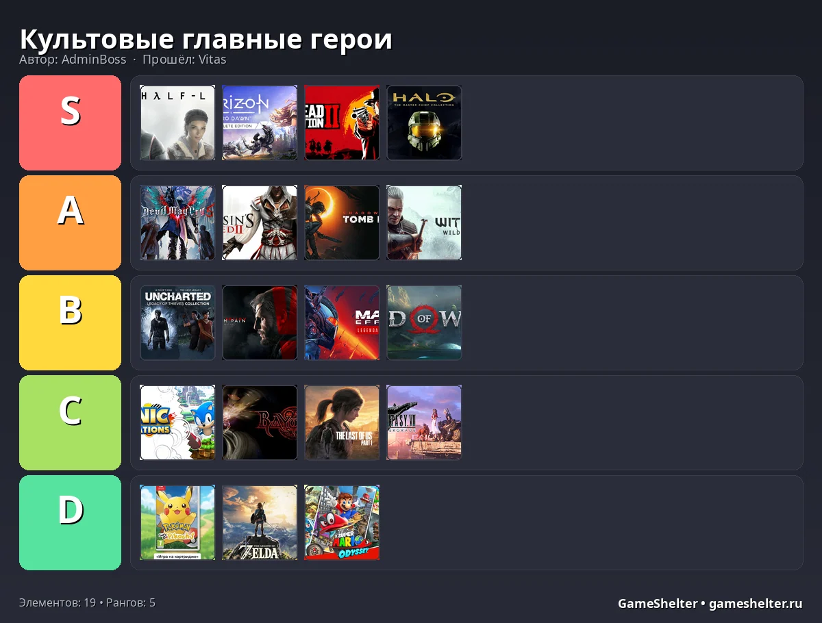 Тир-лист результат