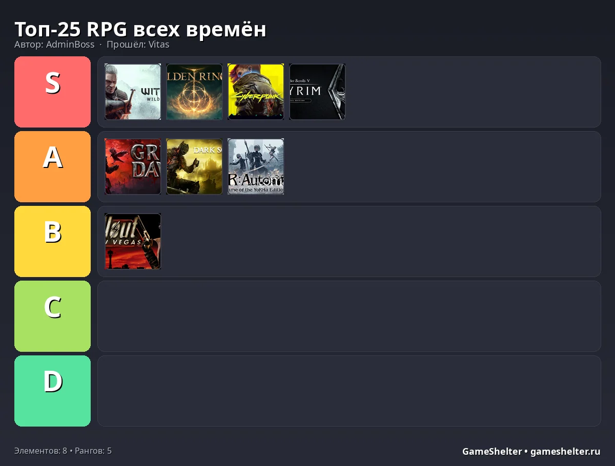 Тир-лист результат