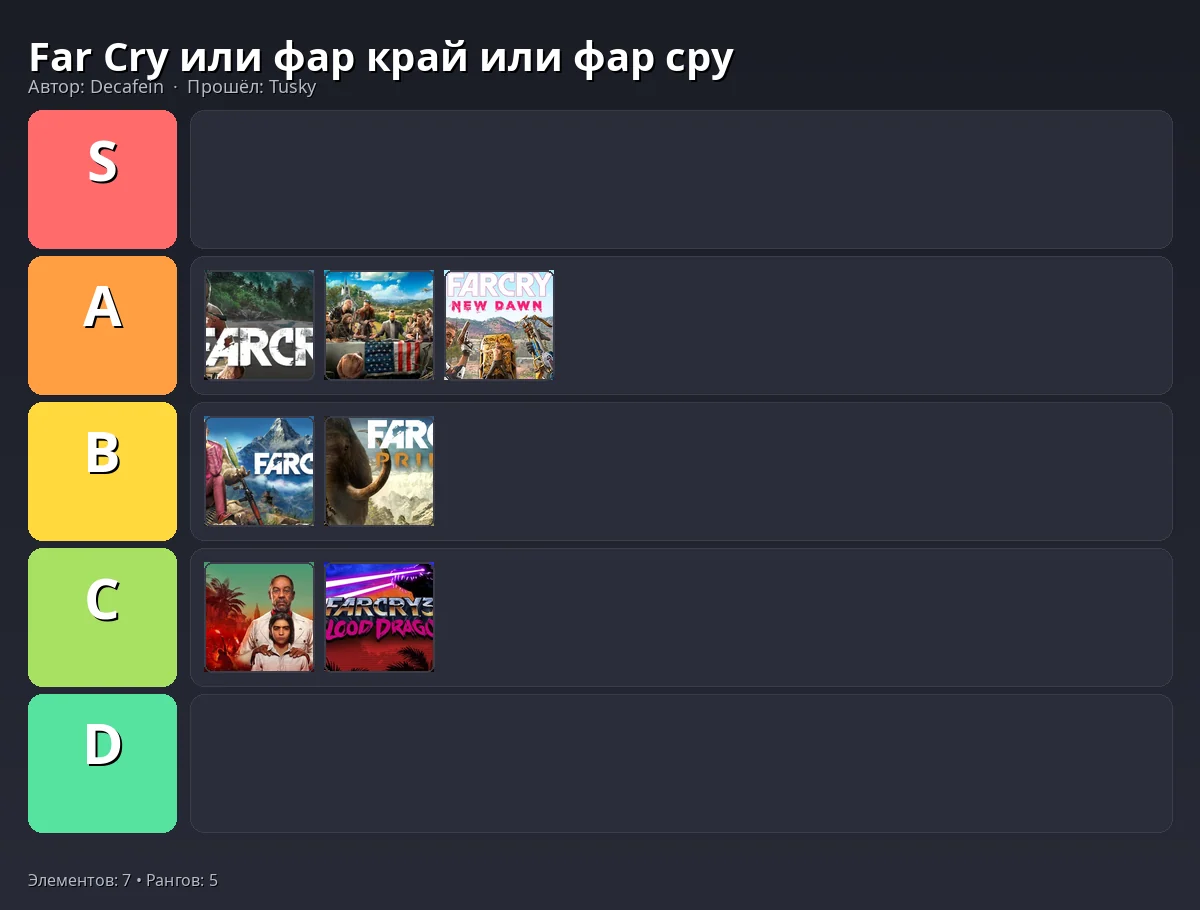 Тир-лист результат