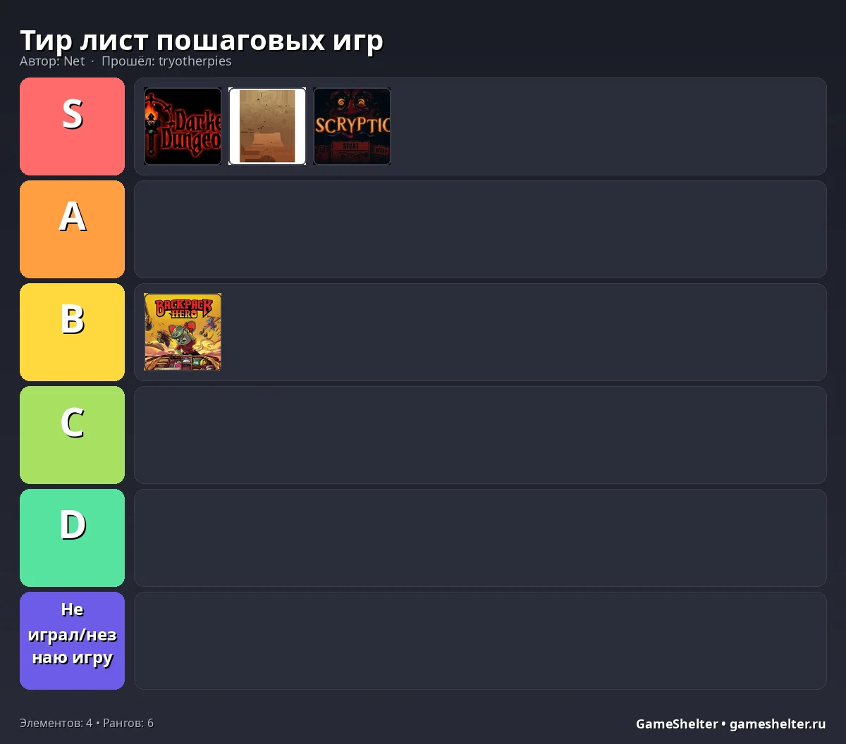 Тир-лист результат