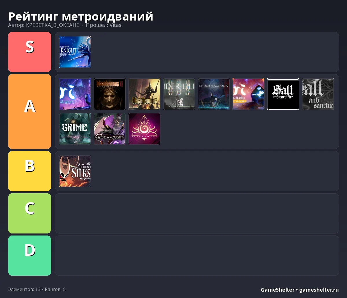 Тир-лист результат