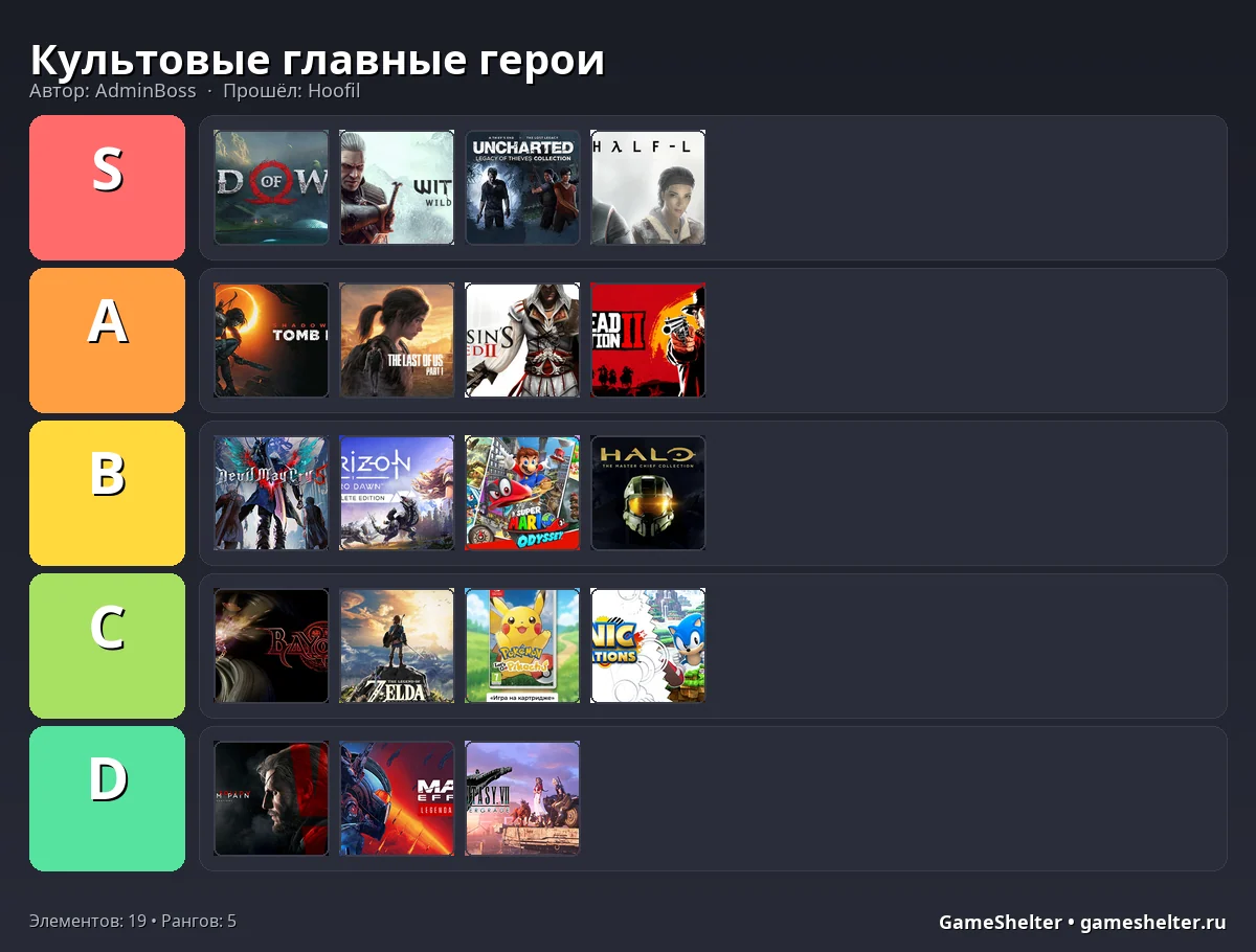 Тир-лист результат