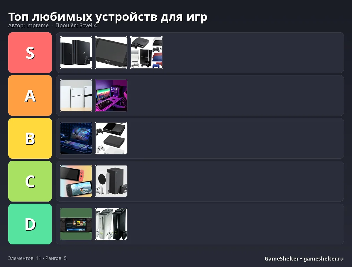 Тир-лист результат
