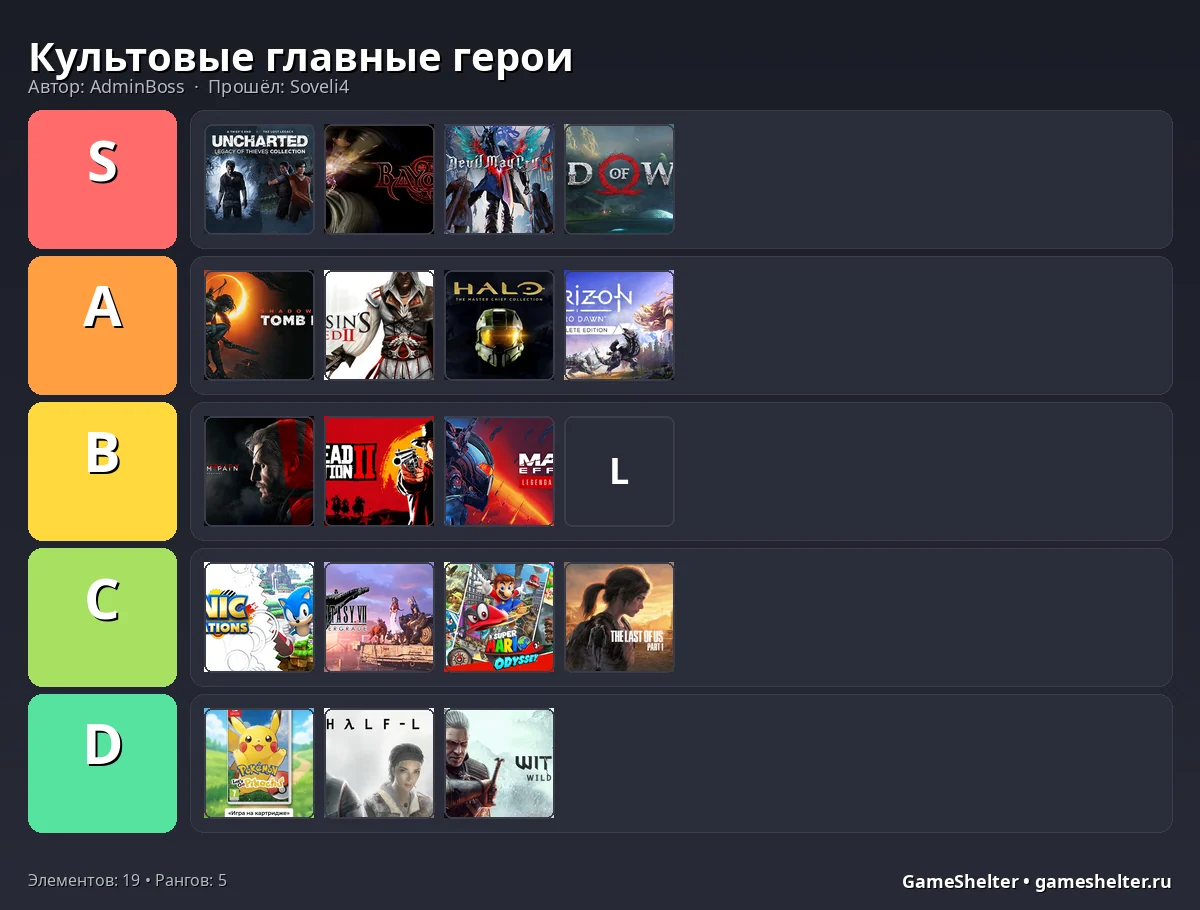 Тир-лист результат