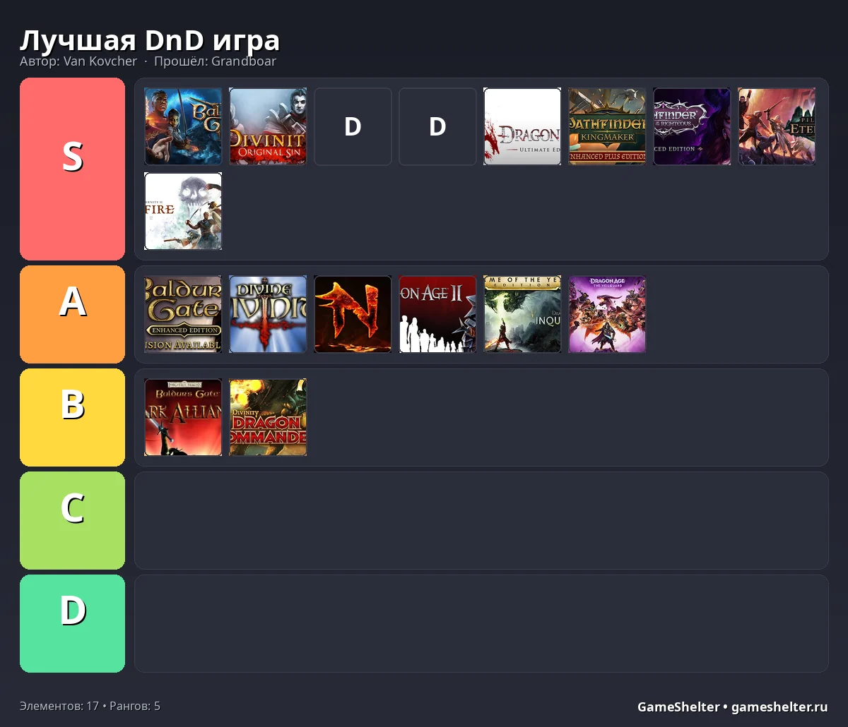 Тир-лист результат