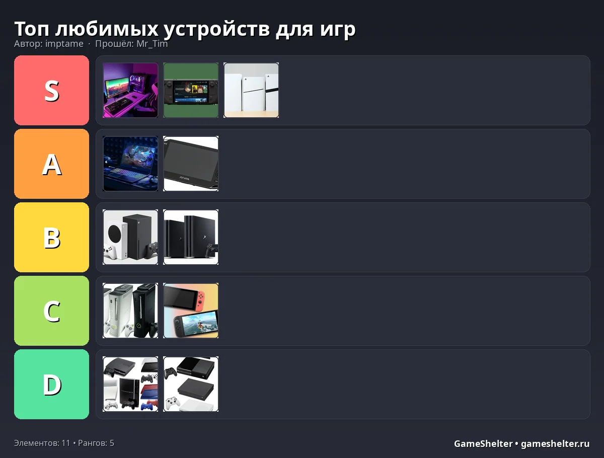 Тир-лист результат