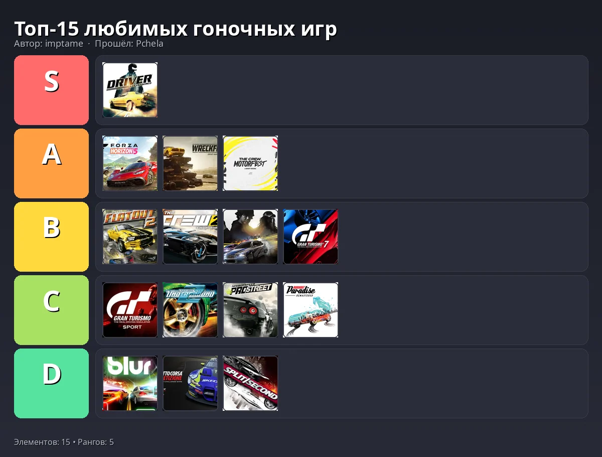 Тир-лист результат