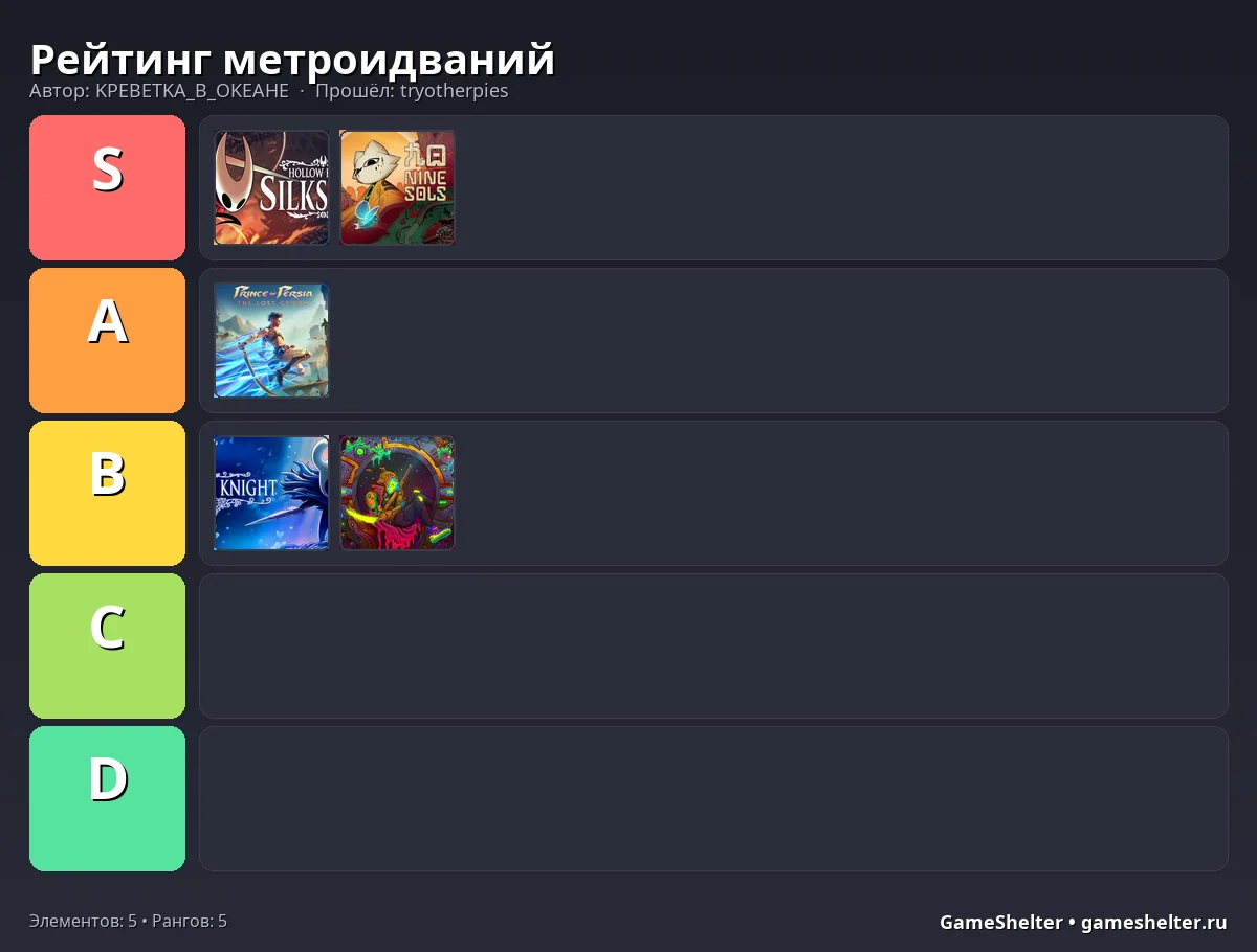 Тир-лист результат