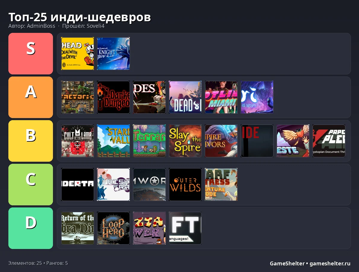 Тир-лист результат