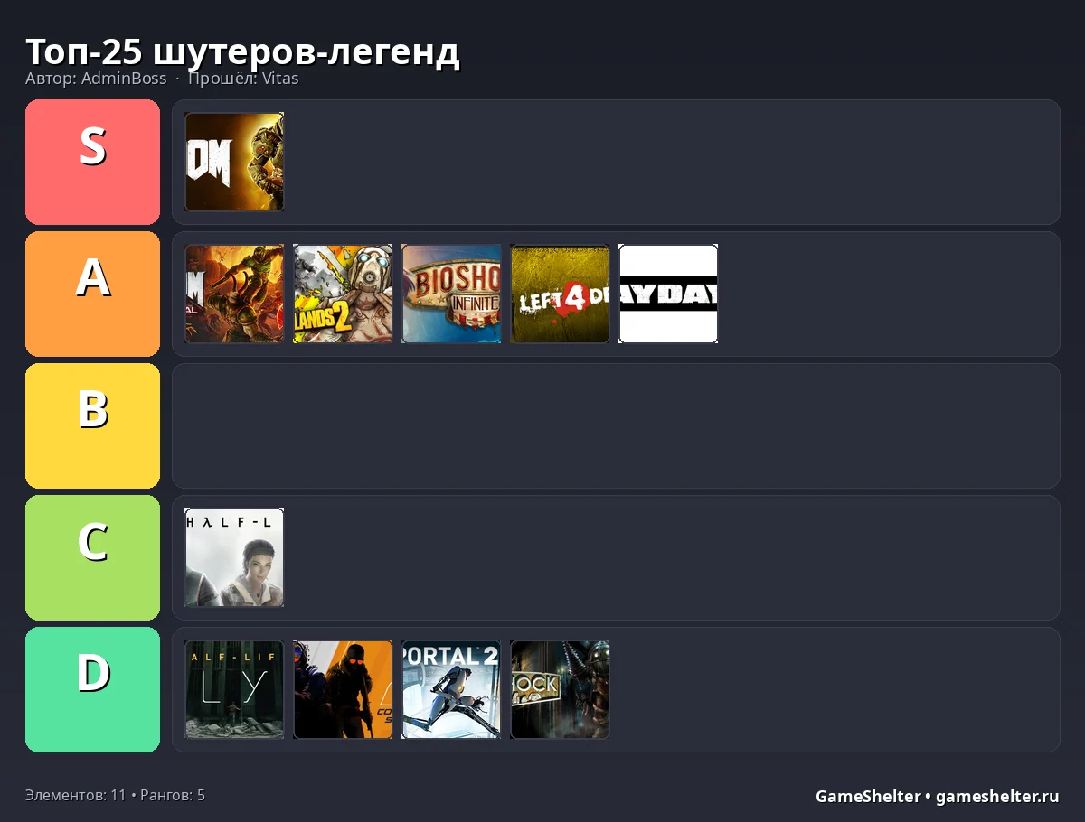 Тир-лист результат