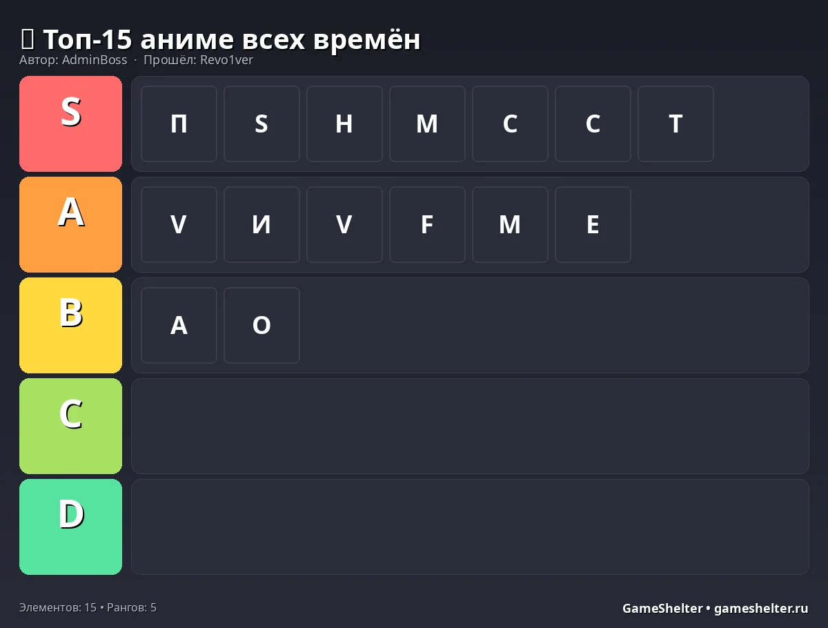 Тир-лист результат