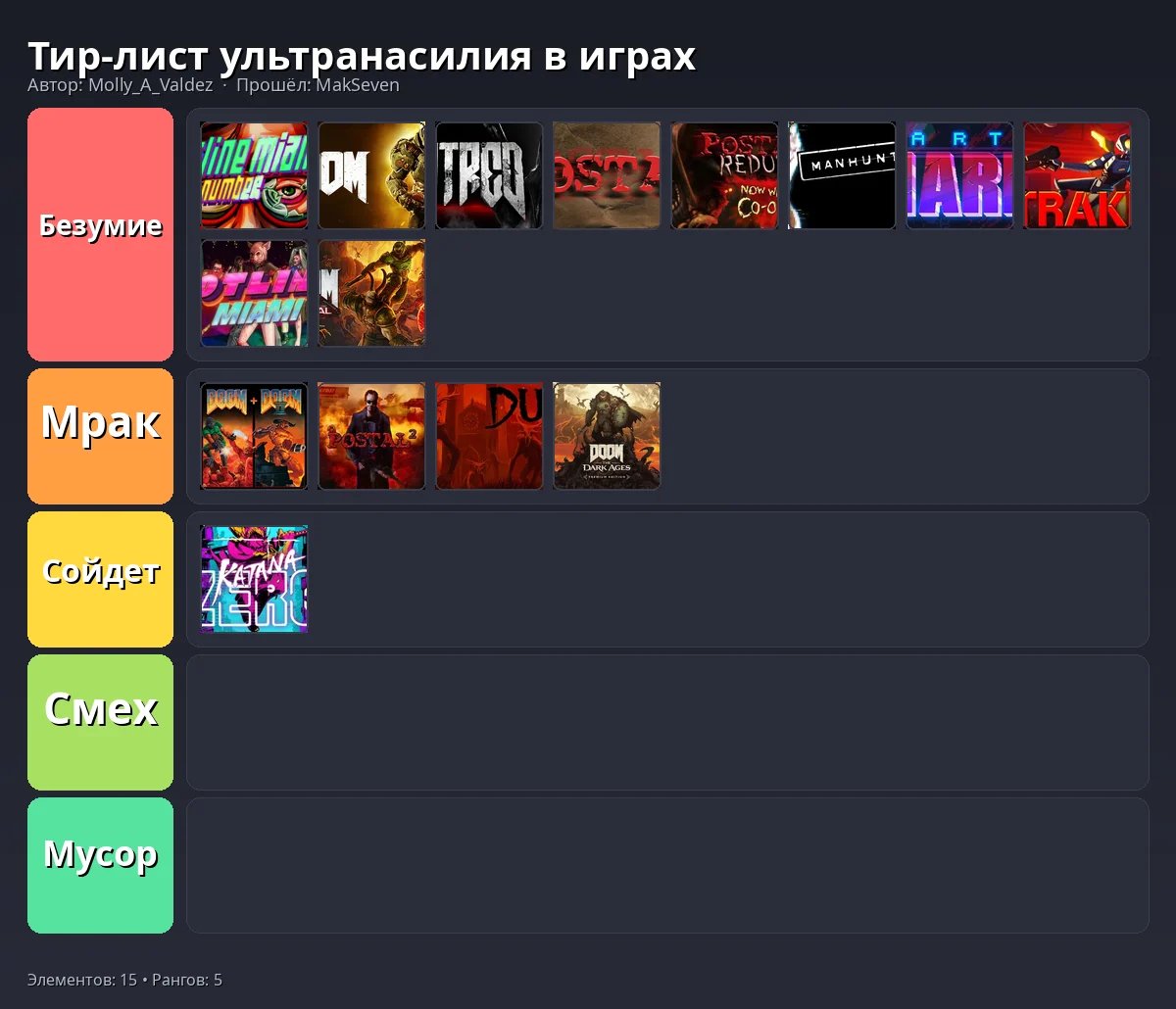 Тир-лист результат