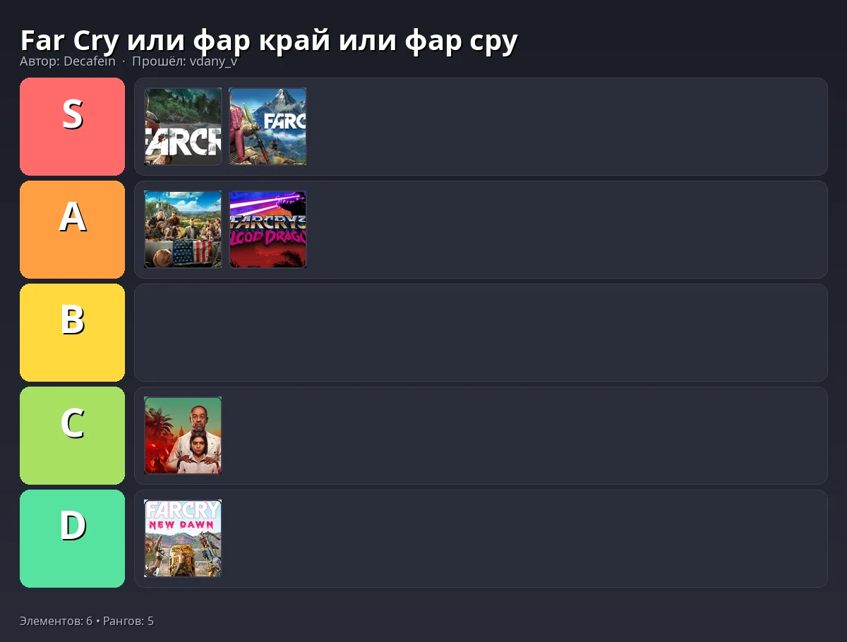 Тир-лист результат