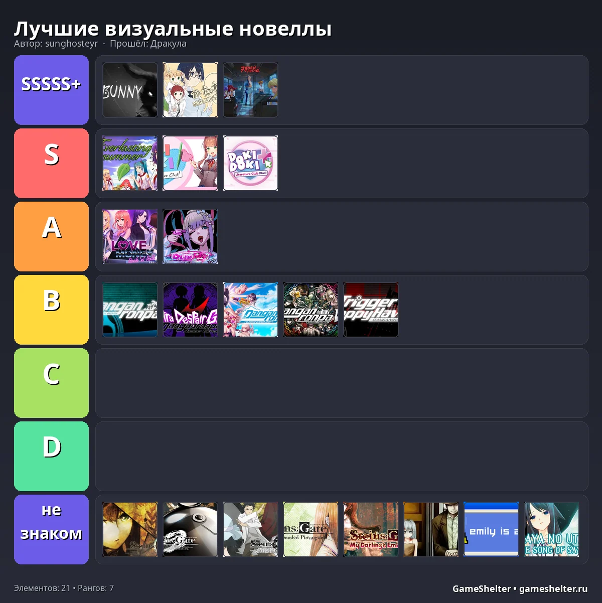 Тир-лист результат