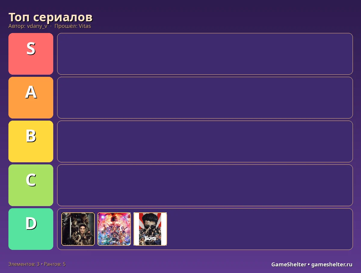 Тир-лист результат