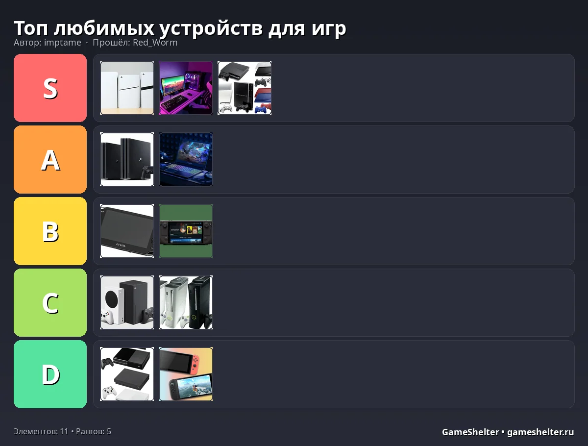 Тир-лист результат