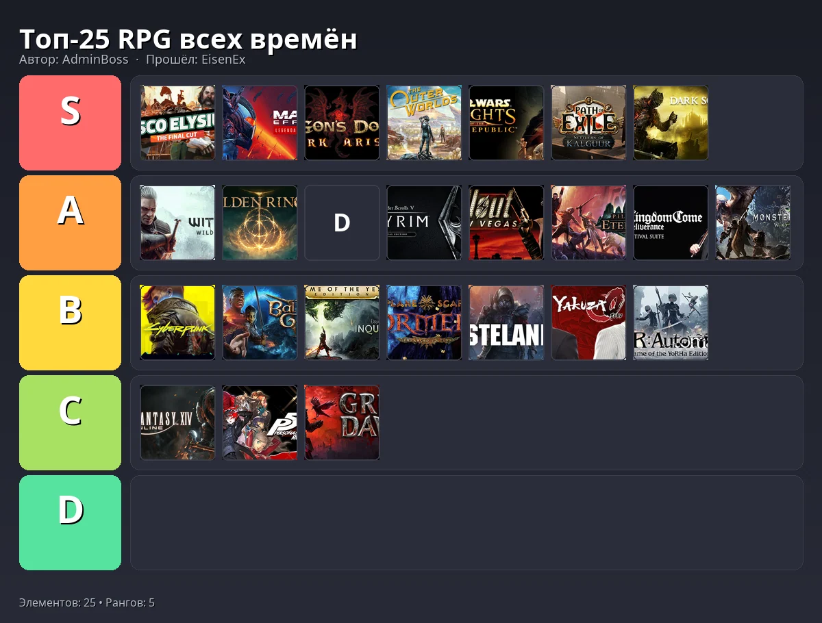 Тир-лист результат