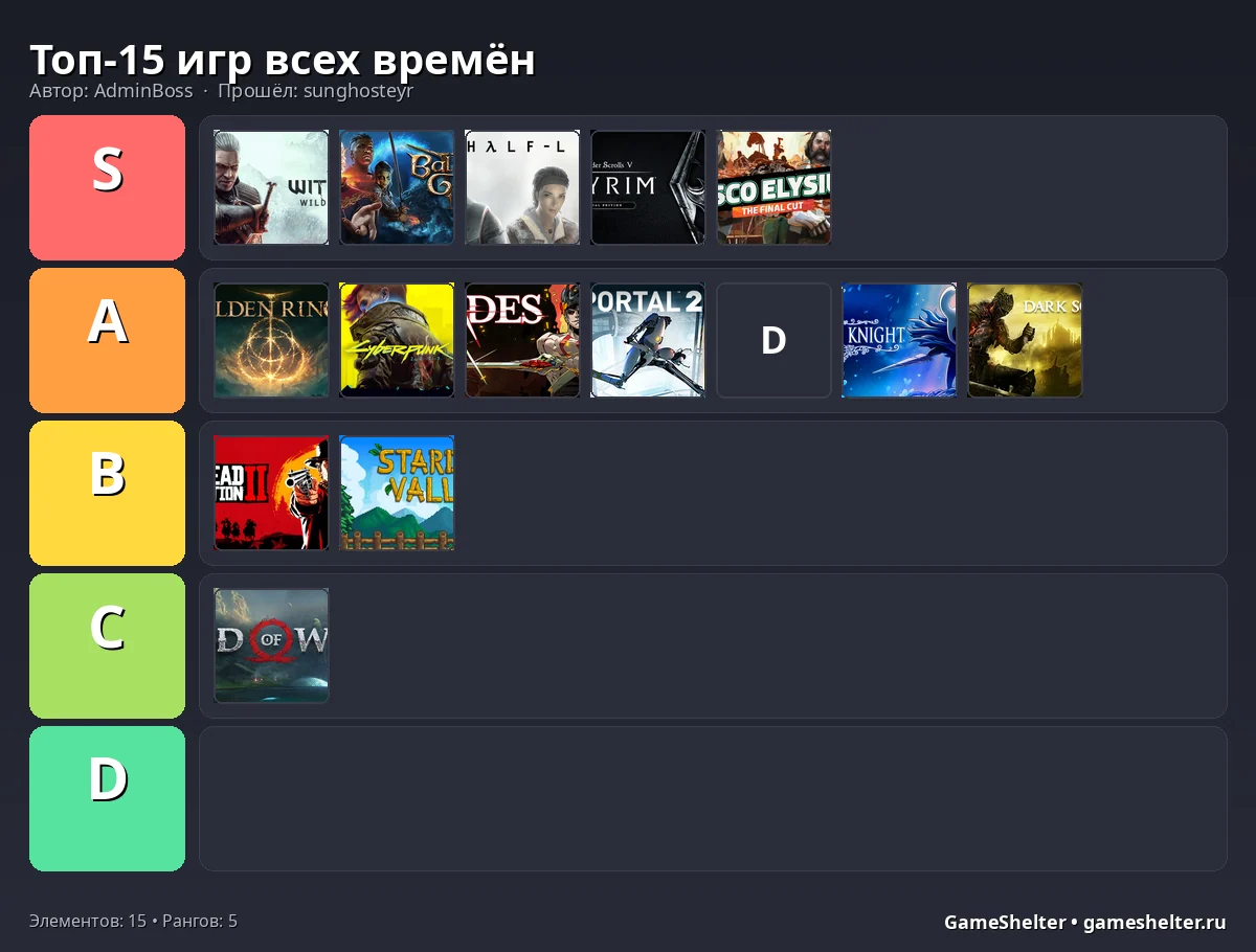 Тир-лист результат