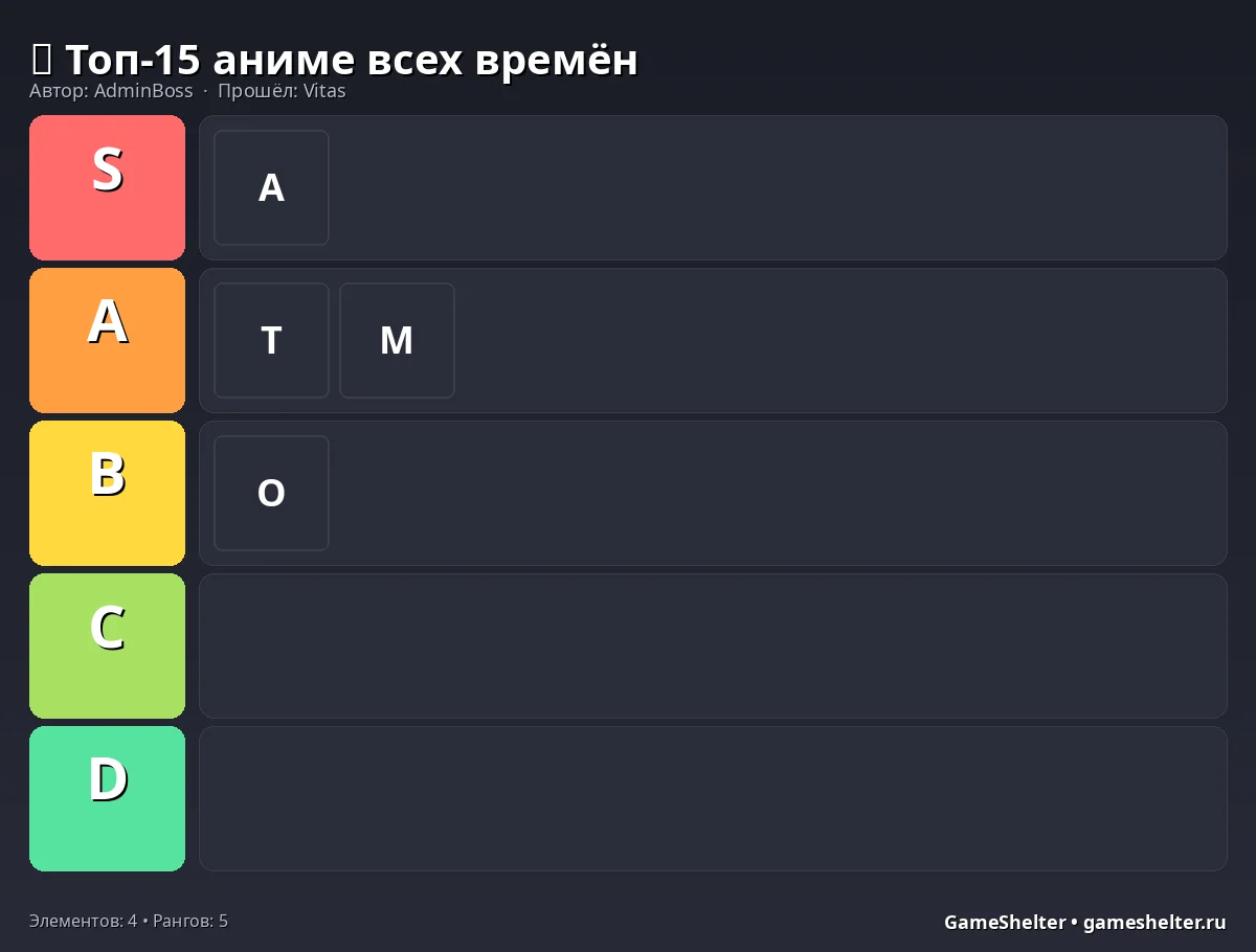 Тир-лист результат