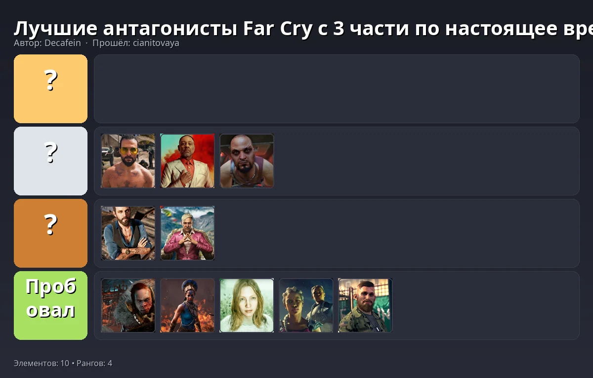 Тир-лист результат