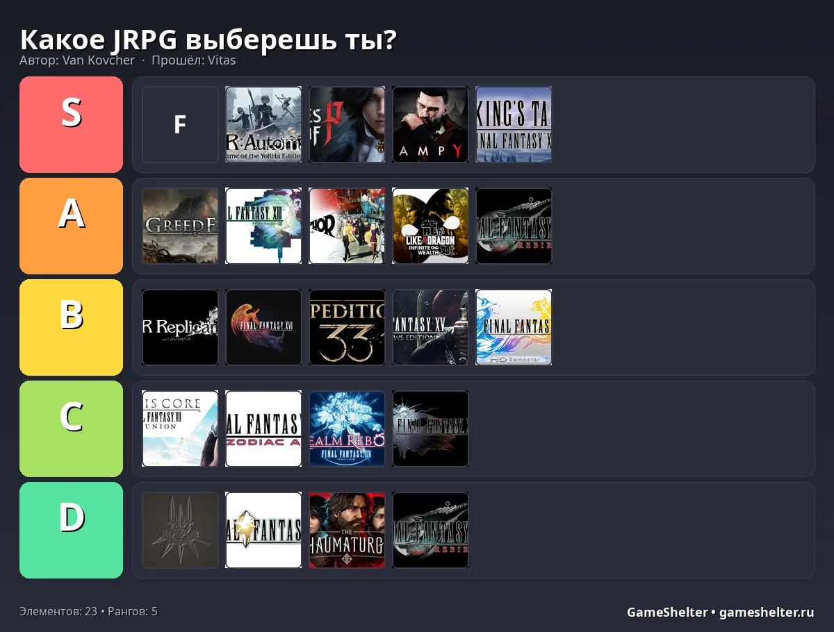 Тир-лист результат