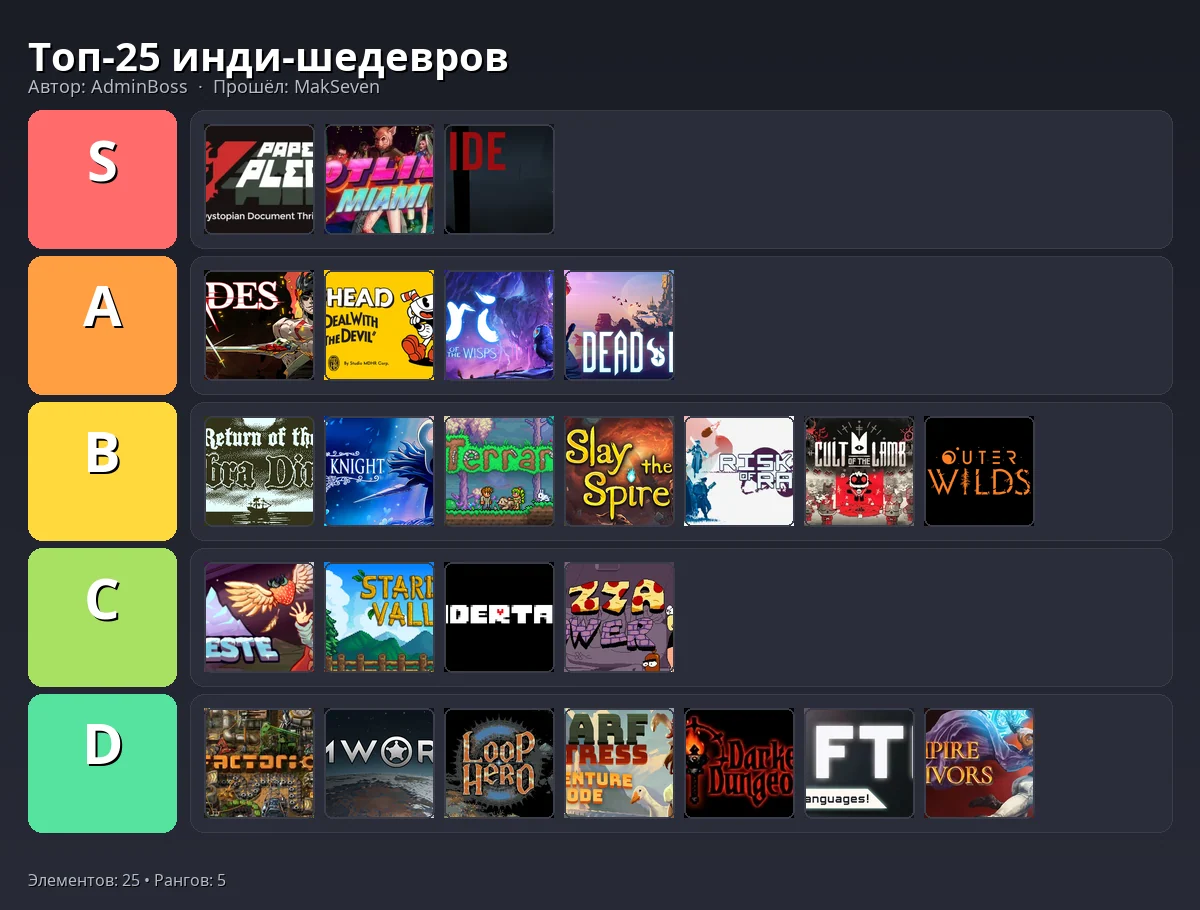Тир-лист результат