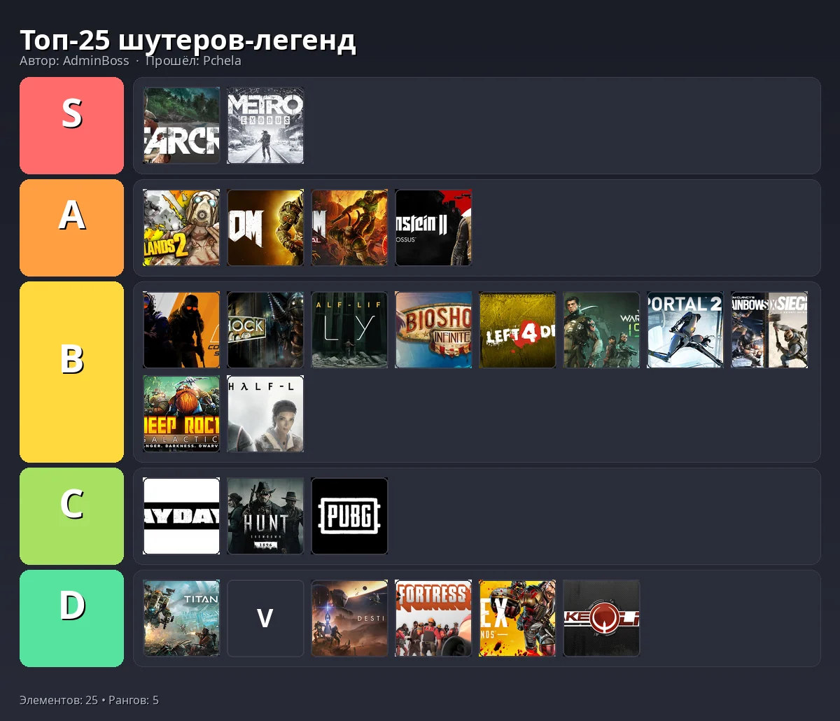 Тир-лист результат