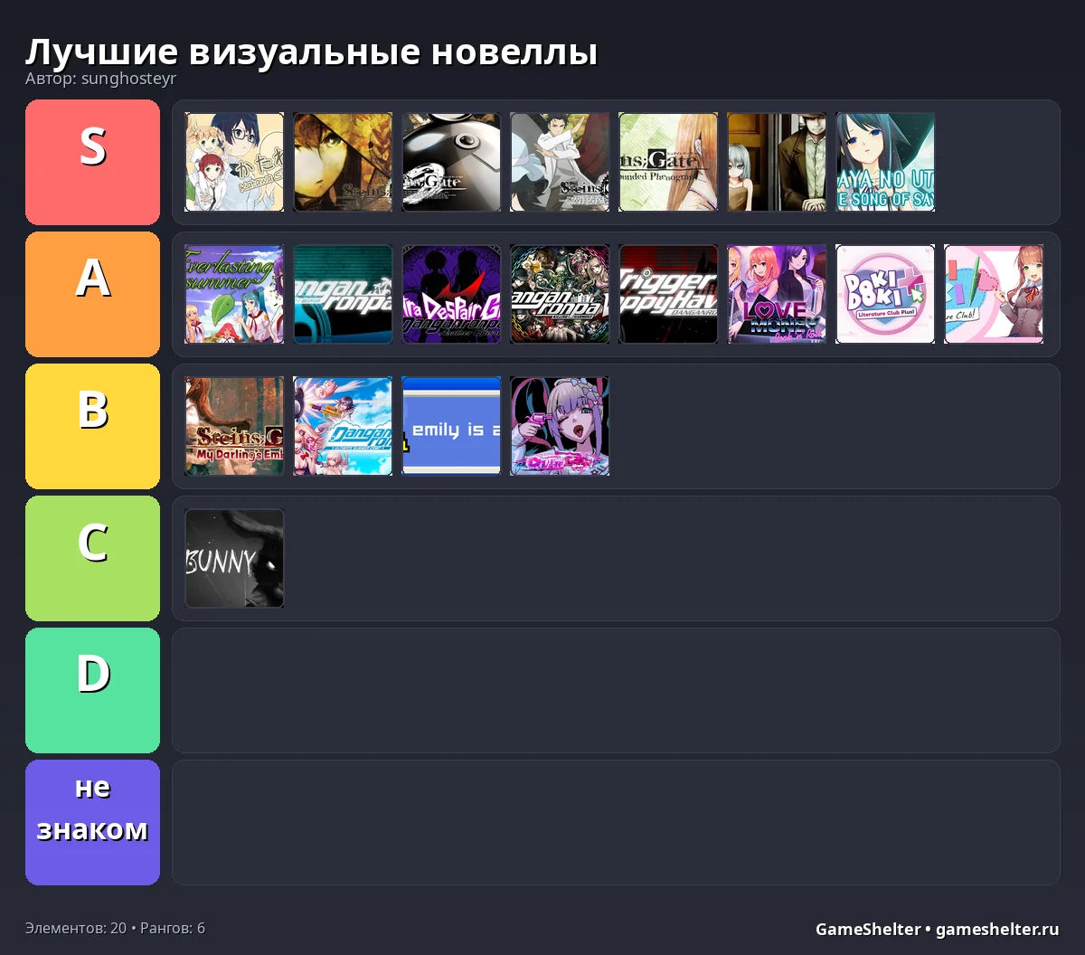 Тир-лист результат