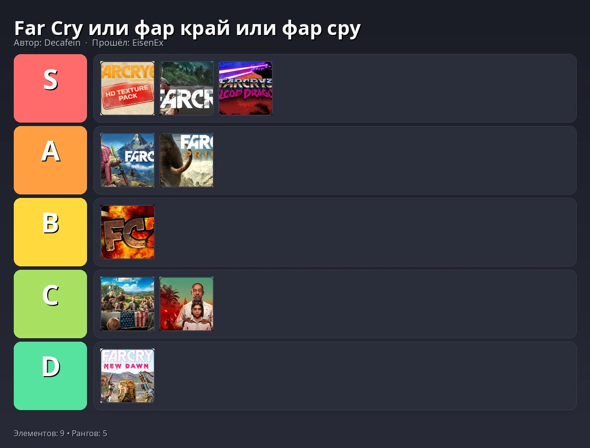 Тир-лист результат