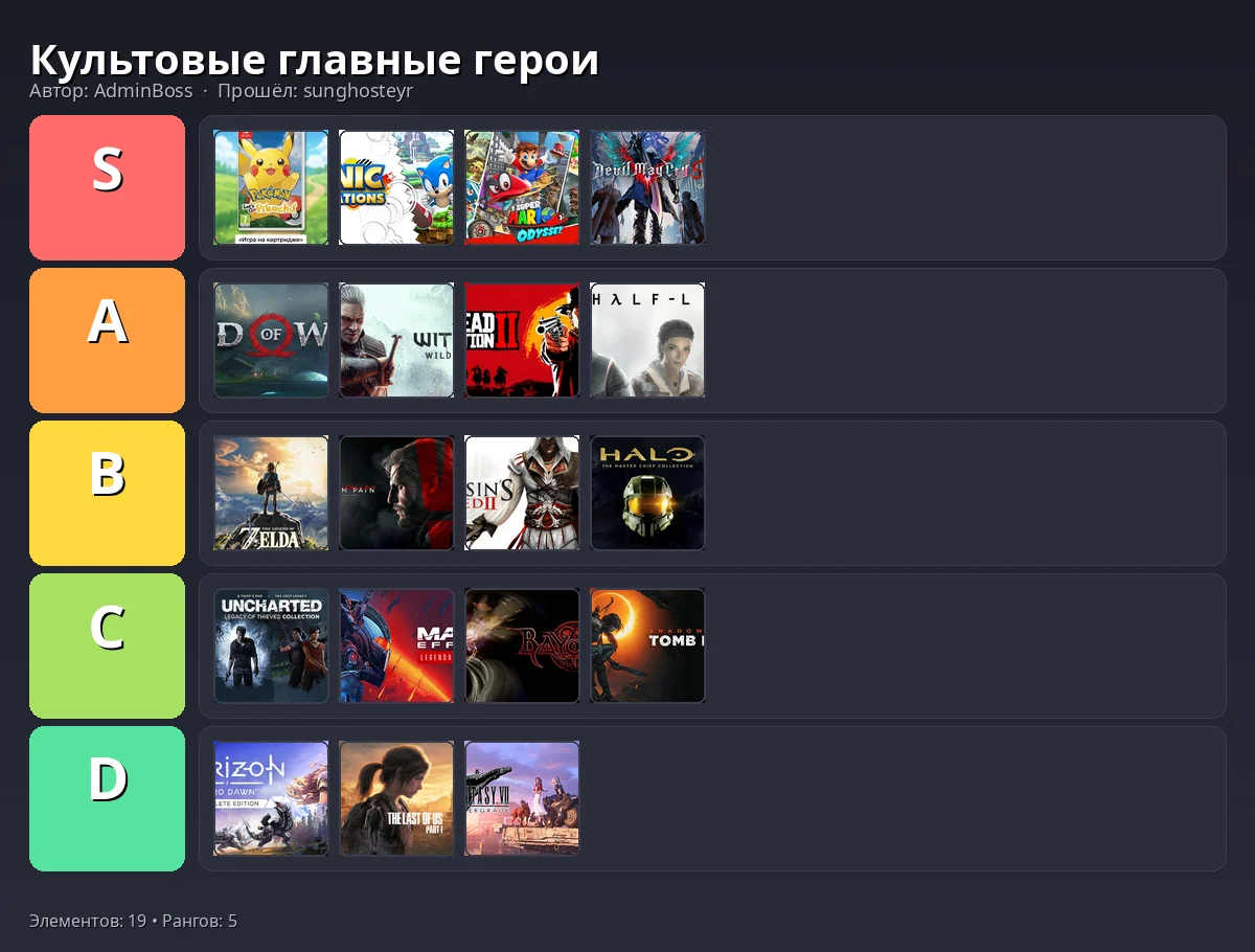 Тир-лист результат
