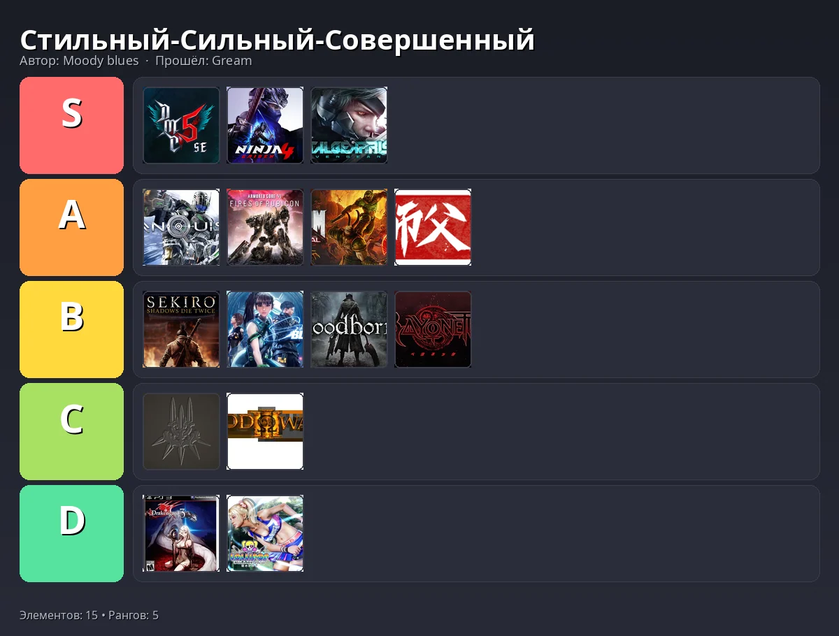 Тир-лист результат