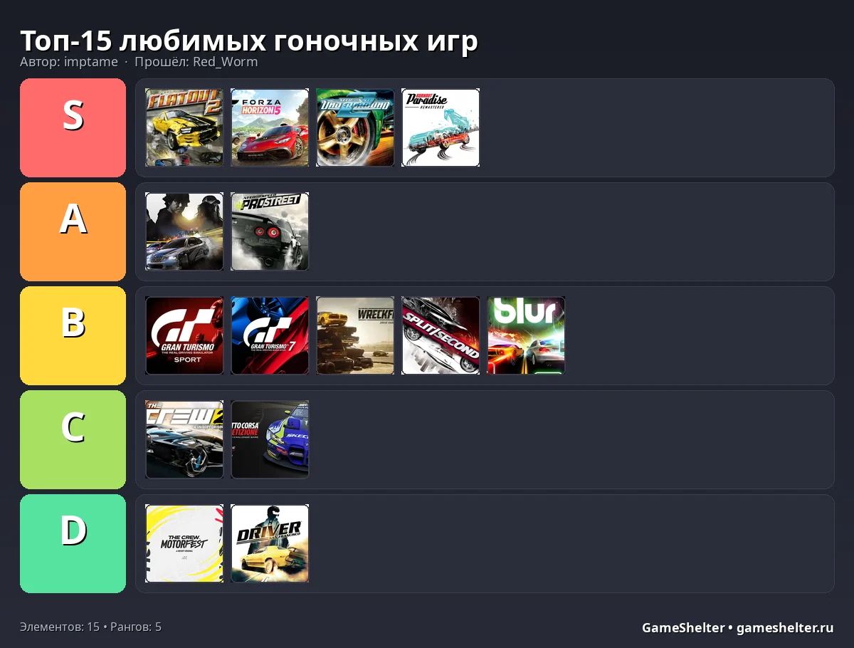 Тир-лист результат