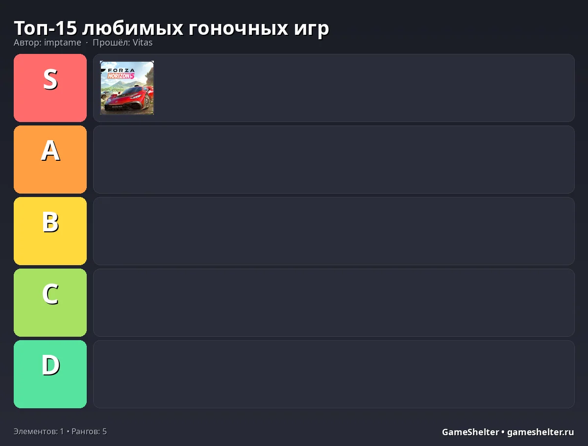 Тир-лист результат