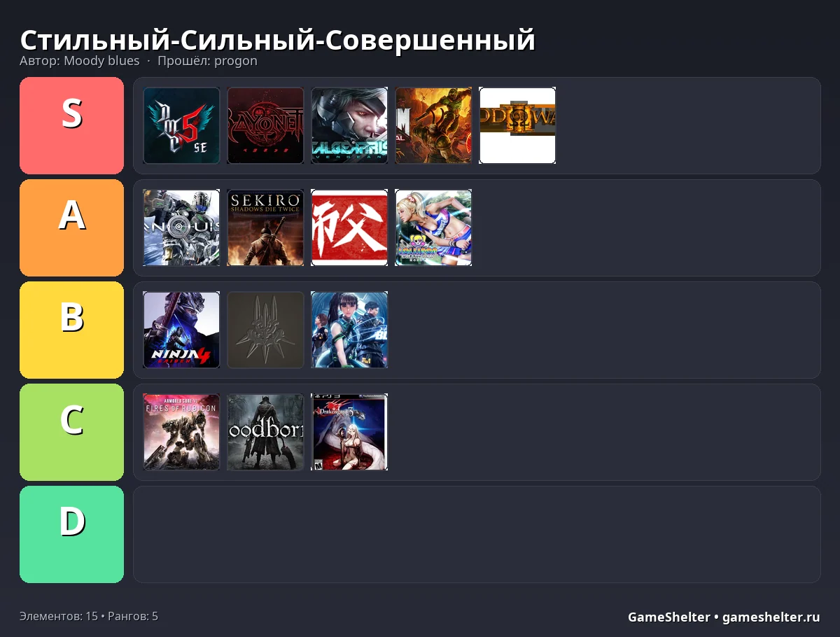 Тир-лист результат