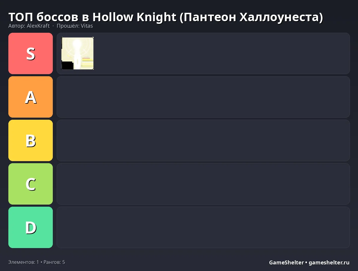 Тир-лист результат