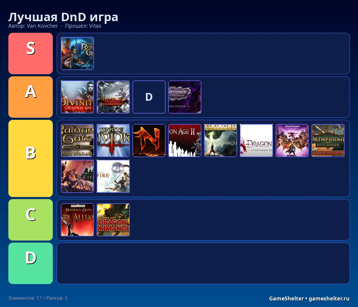 Тир-лист результат