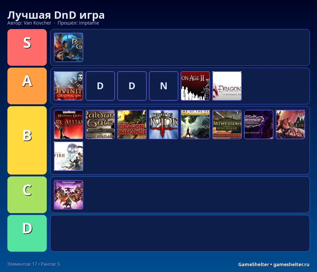Тир-лист результат