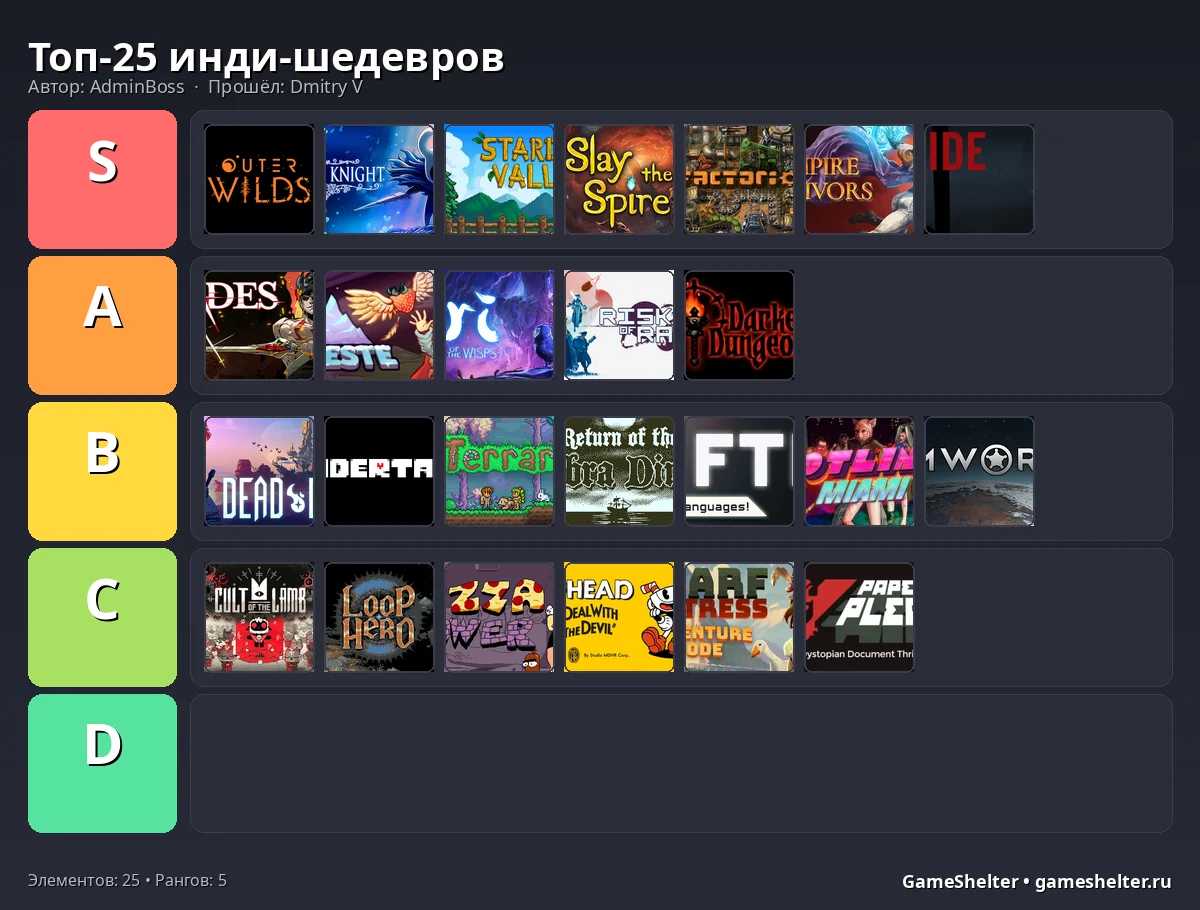 Тир-лист результат