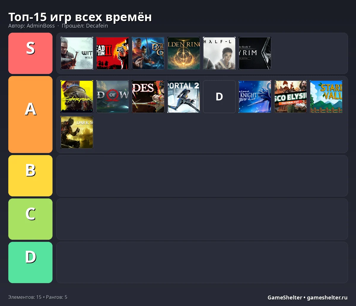 Тир-лист результат