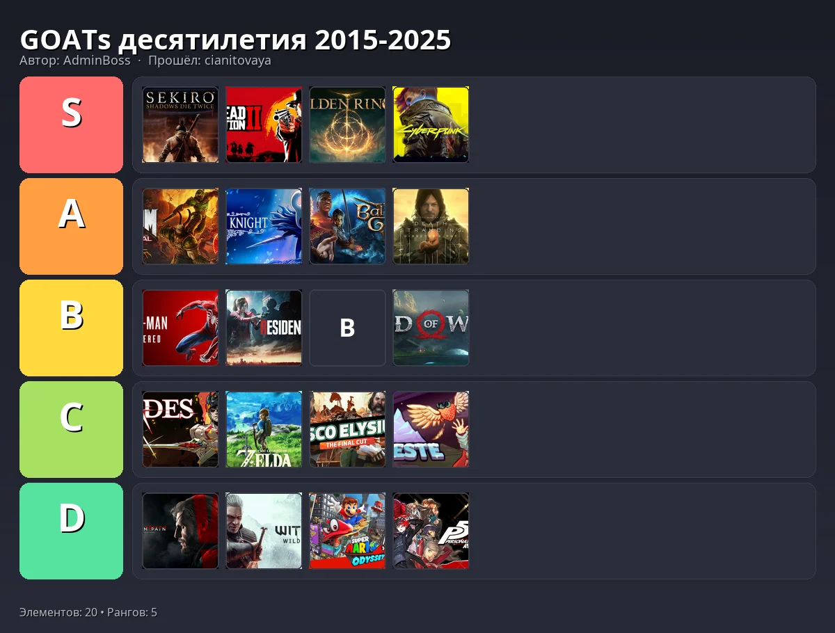 Тир-лист результат